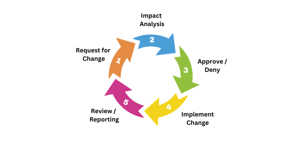 9 Success Factors for Effective Requirements Management 3 9 Success Factors for Effective Requirements Management