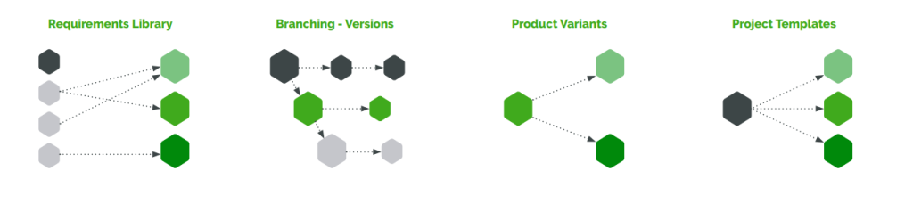 9 Success Factors for Effective Requirements Management 4 9 Success Factors for Effective Requirements Management