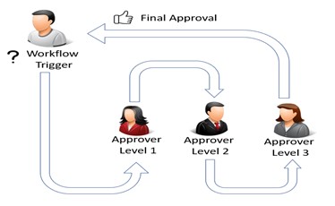 Make Your Approval Processes Smooth With In-app Approval in PowerApps 2 Make Your Approval Processes Smooth With In-app Approval in PowerApps