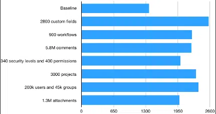 Maximizing the effectiveness of Custom Fields in Jira Software 3 Maximizing the effectiveness of Custom Fields in Jira Software