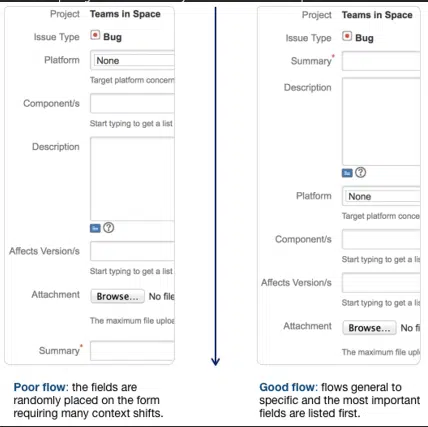 Maximizing the effectiveness of Custom Fields in Jira Software 4 Maximizing the effectiveness of Custom Fields in Jira Software