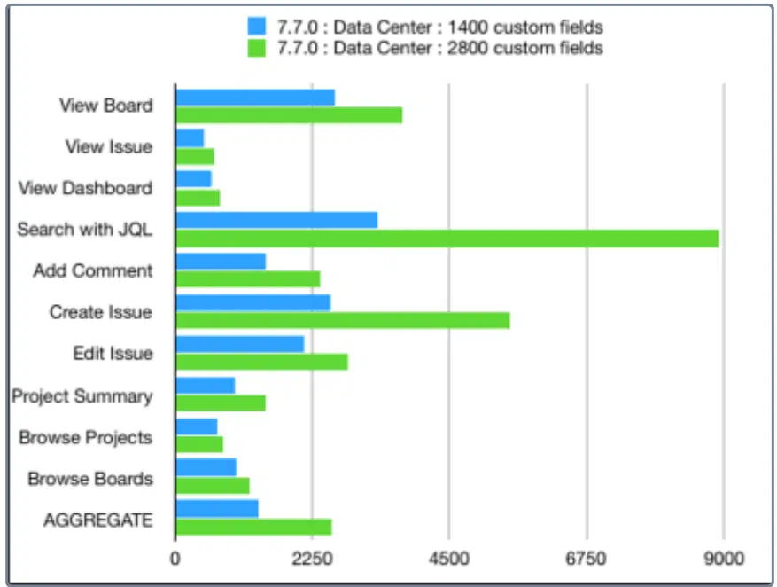 Maximizing the effectiveness of Custom Fields in Jira Software 2 Maximizing the effectiveness of Custom Fields in Jira Software