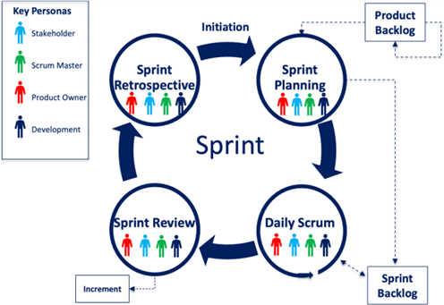 Agile, Waterfall and Hybrid Methodologies 2 Agile, Waterfall and Hybrid Methodologies