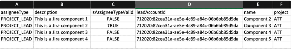 API's & How It can be used in Jira 3 API's & How It can be used in Jira
