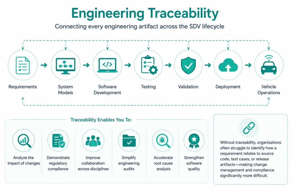 Engineering Traceability