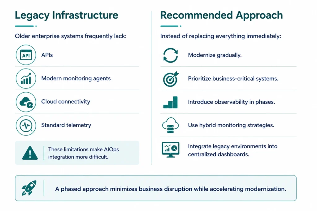 Legacy Infrastructure