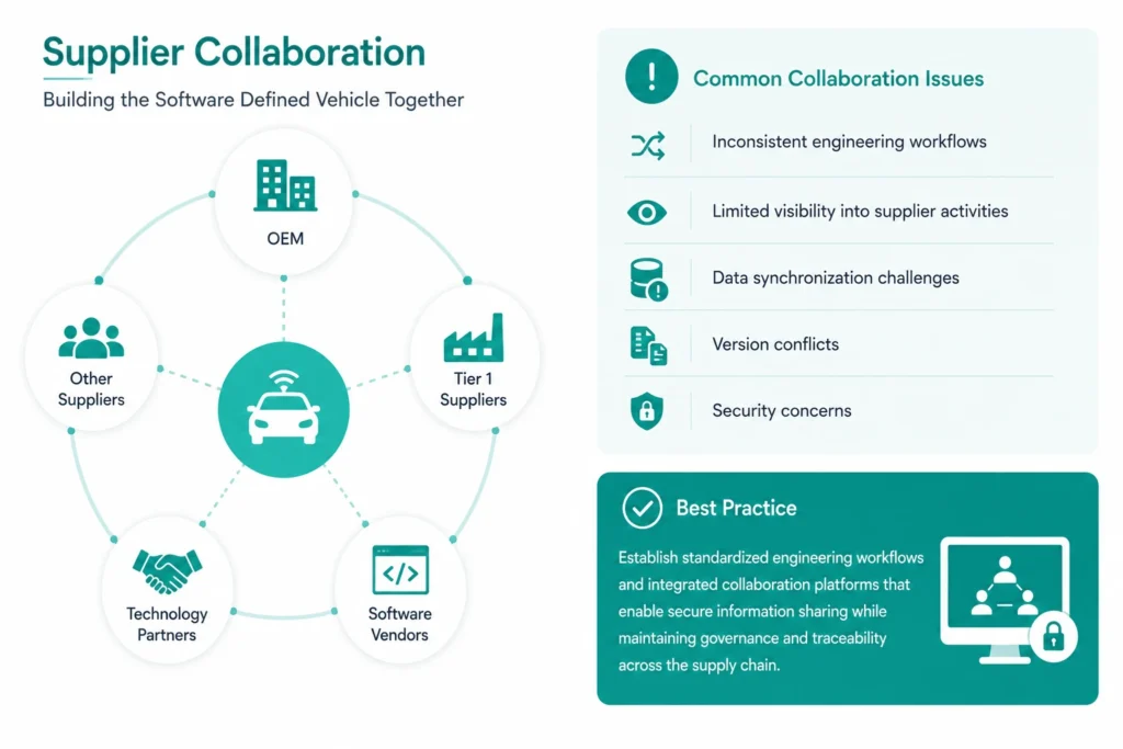 Supplier Collaboration