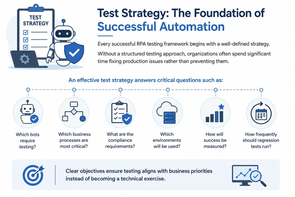 Test Strategy: The Foundation of Successful Automation 