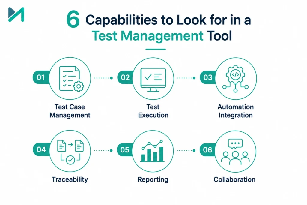 6 Capabilities to Look for in a Test Management Tool 