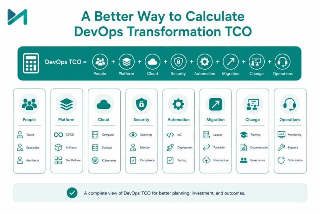 A Better Way to Calculate DevOps Transformation TCO