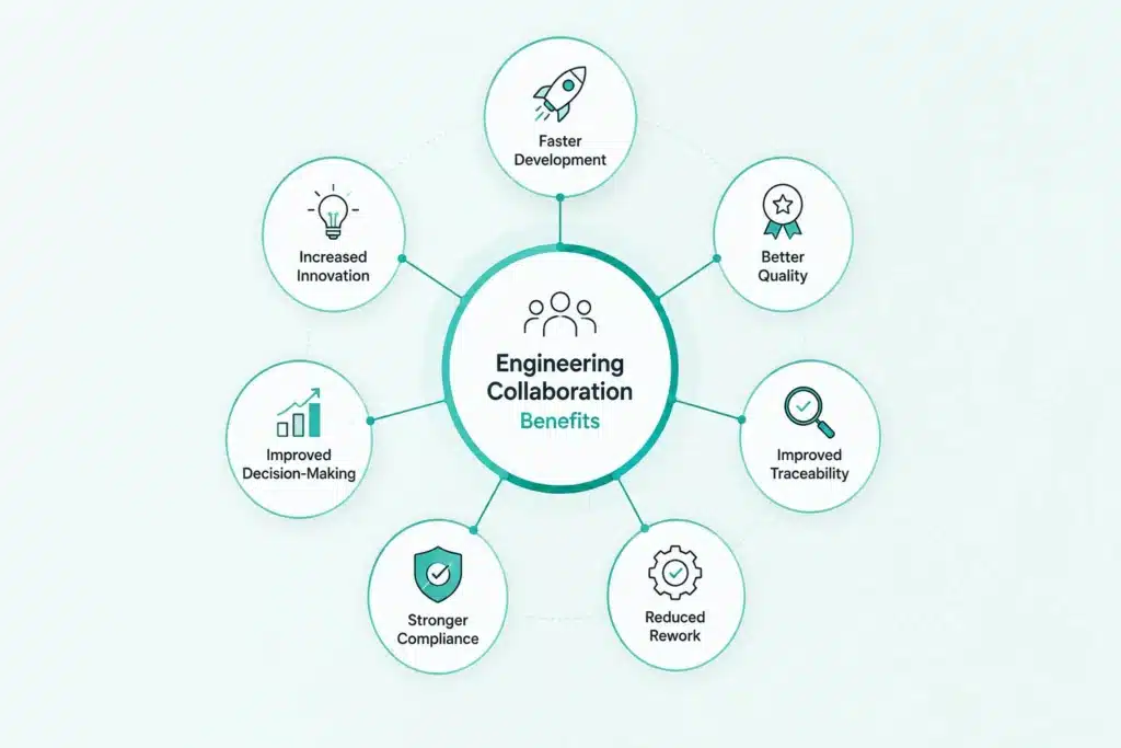 Benefits of Engineering Collaboration