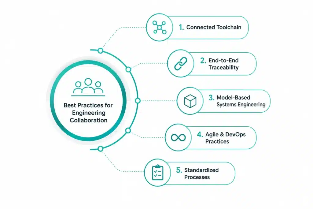 Best Practices for Effective Engineering Collaboration