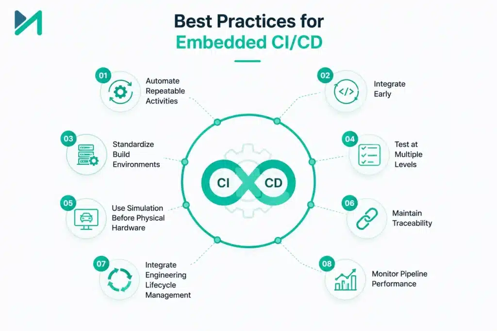 Best Practices for Embedded CICD