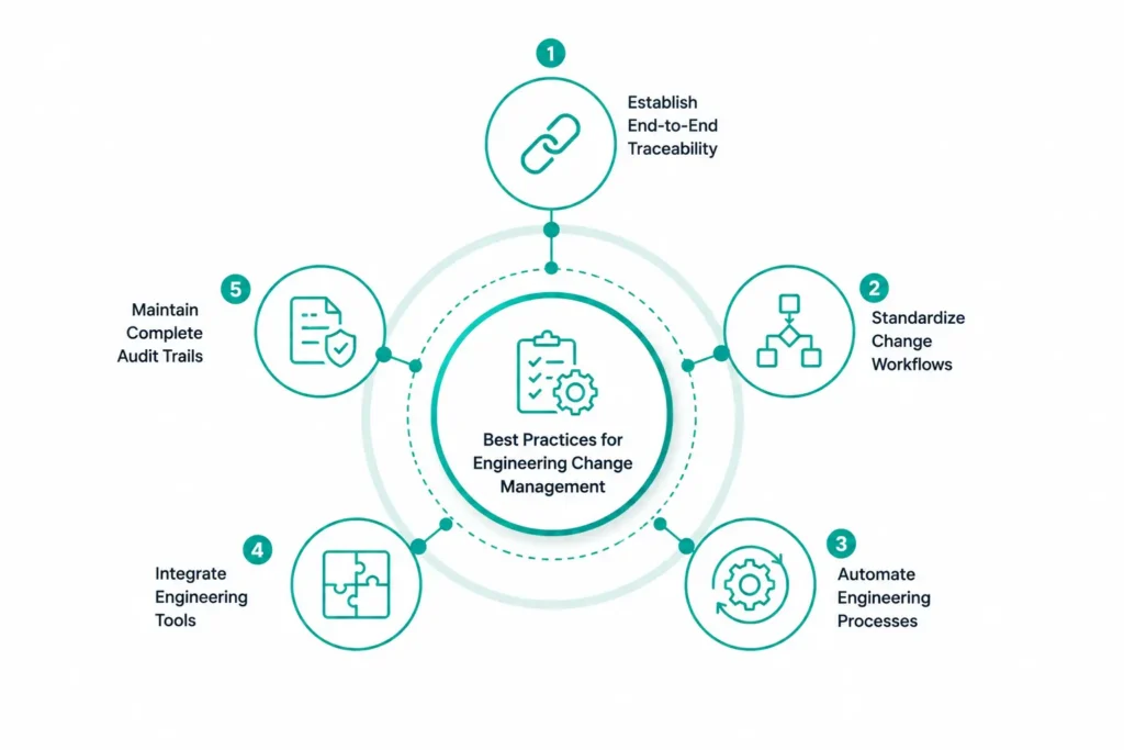 Best Practices for Engineering Change Management