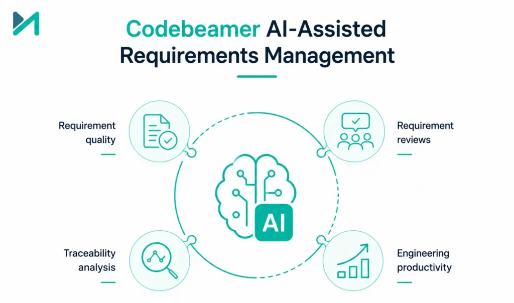 Codebeamer AI-Assisted Requirements Management 