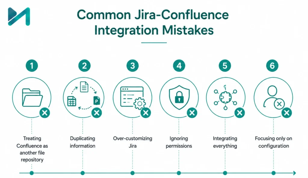Common Jira-Confluence Integration Mistakes