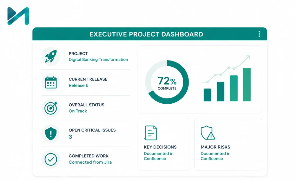 Executive Project Dashboard
