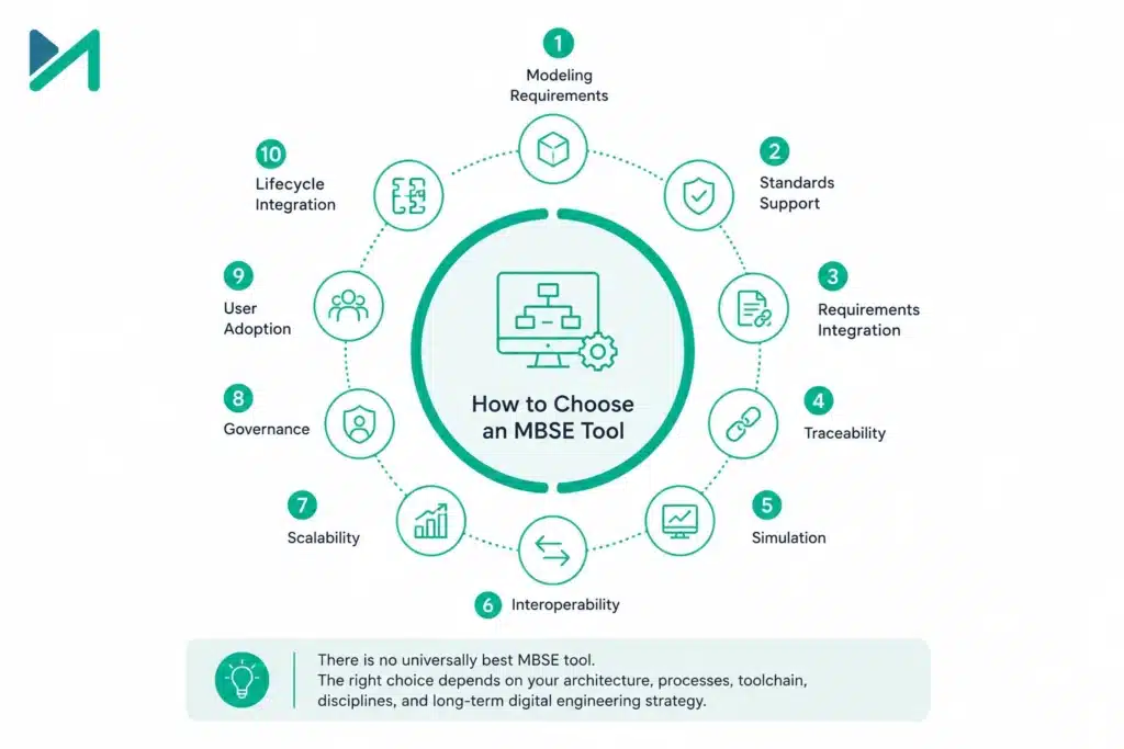 How to Choose an MBSE Tool