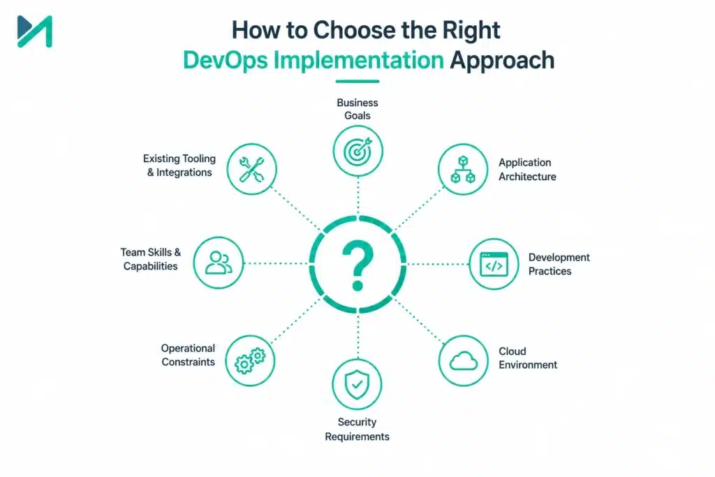 How to Choose the Right DevOps Implementation Approach