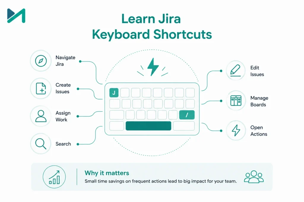 Learn Jira Keyboard Shortcuts