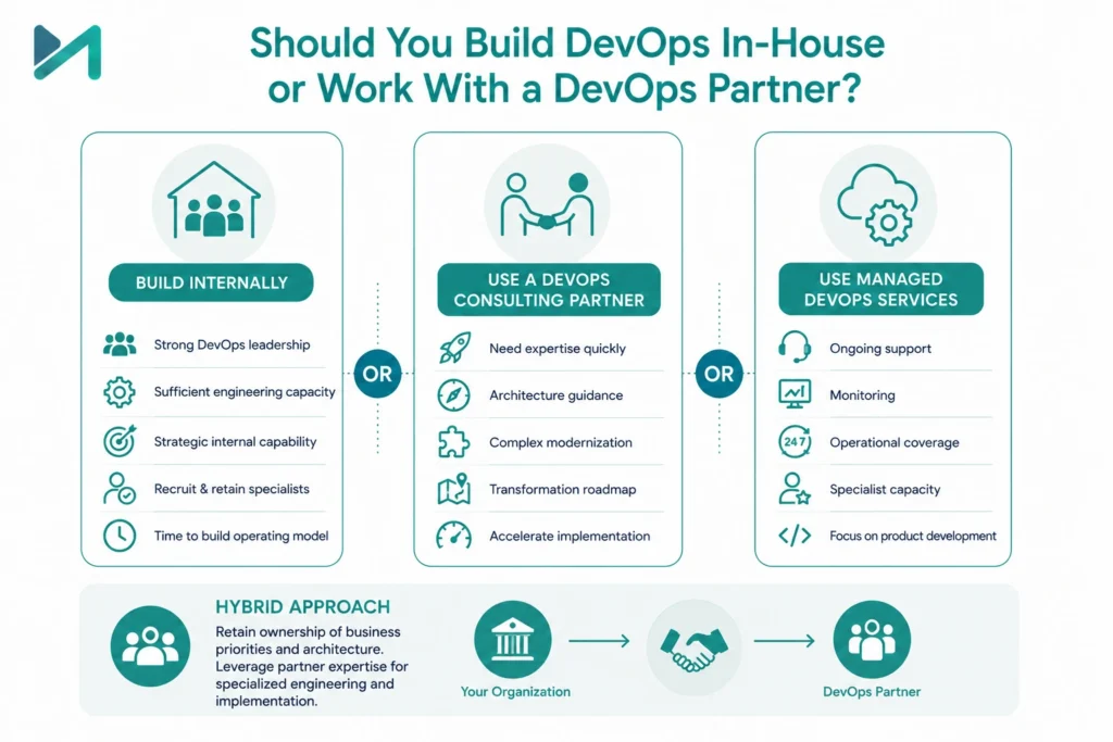 Should You Build DevOps In-House or Work With a DevOps Partner