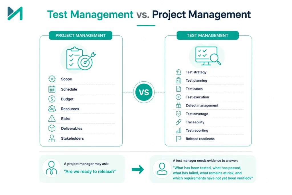 Test Management vs. Project Management 