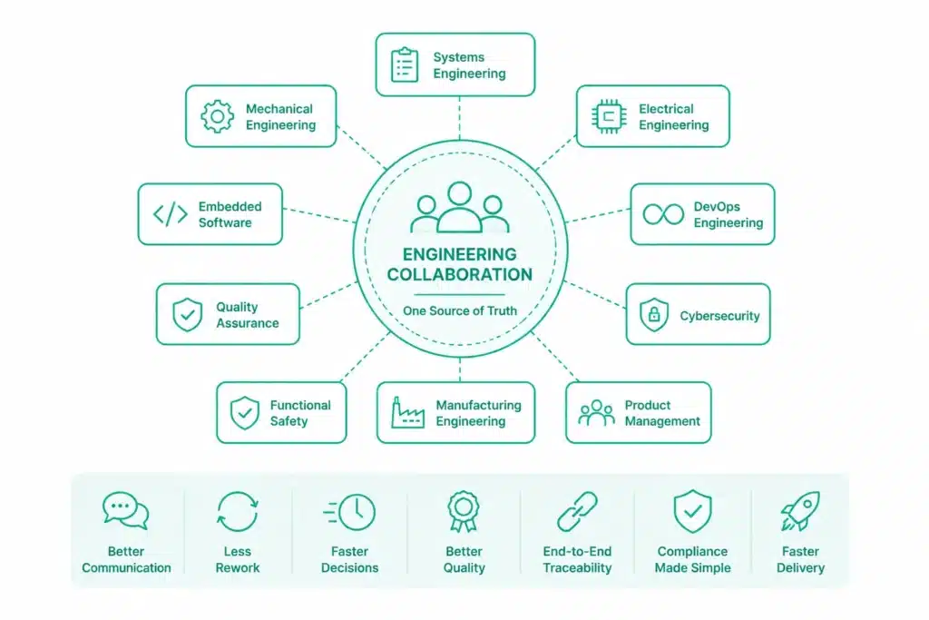 What Is Engineering Collaboration