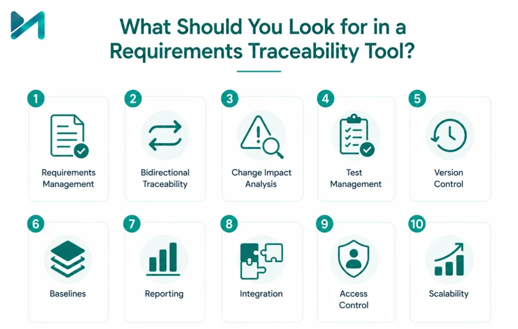 What Should You Look for in a Requirements Traceability Tool