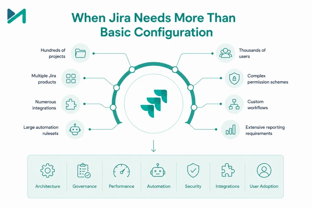When Jira Needs More Than Basic Configuration