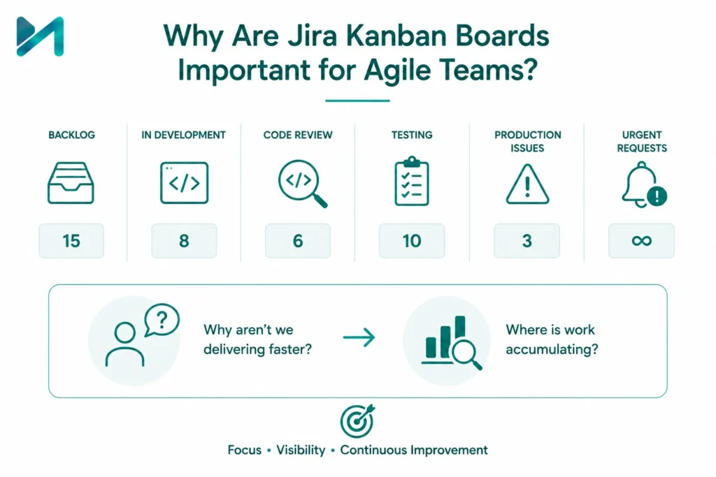 Why Are Jira Kanban Boards Important for Agile Teams 