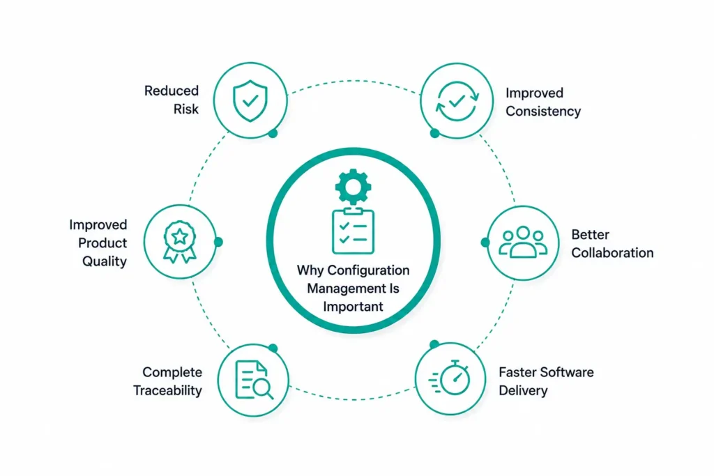 Why Configuration Management Is Important
