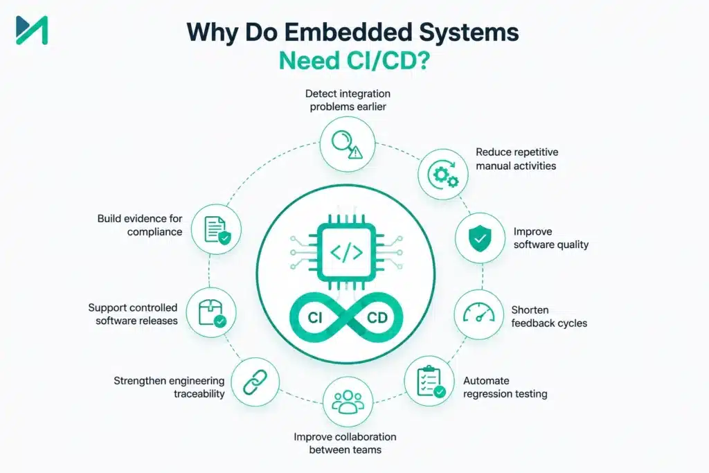 Why Do Embedded Systems Need CICD