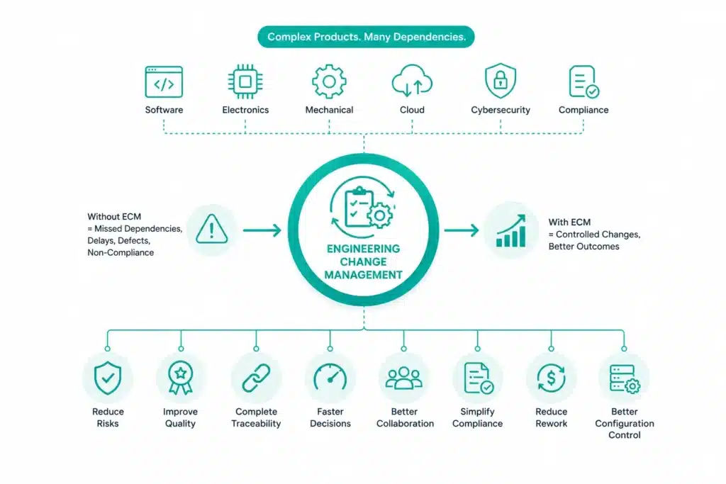 Why Engineering Change Management Is Important