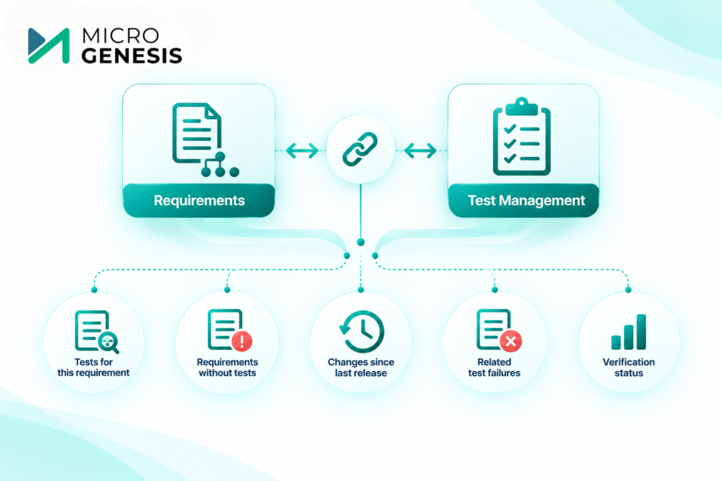What Does Requirements and Test Integration Actually Mean