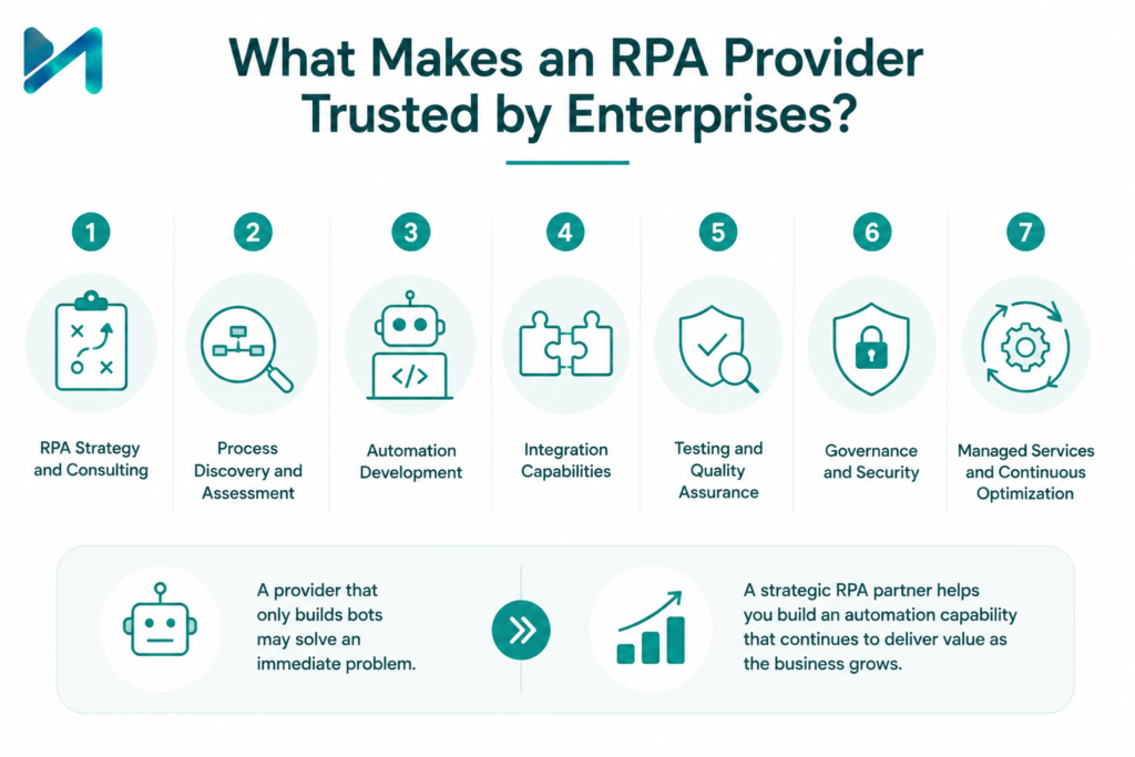 What Makes an RPA Provider Trusted by Enterprises 