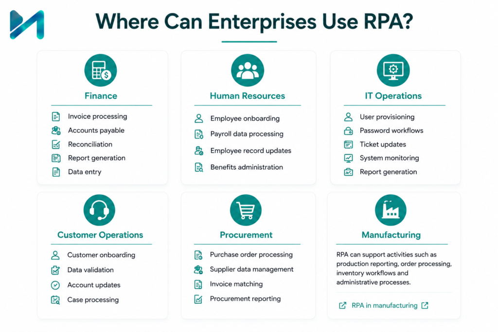 Where Can Enterprises Use RPA 